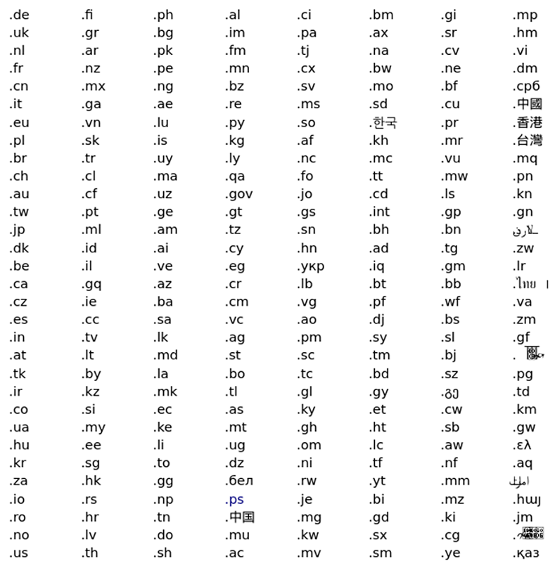 gTLDs and ccTLDS support gTLDs and ccTLDS support