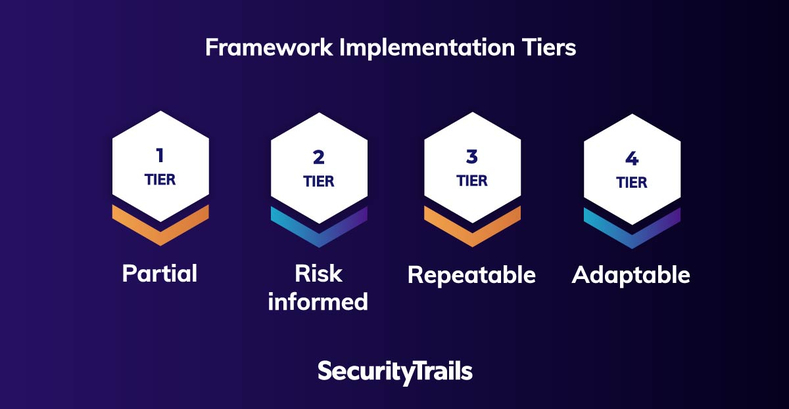 Framerowk implementation tiers