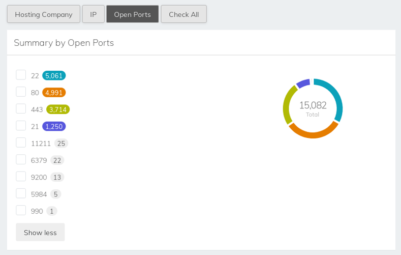 Summary by Open Ports - SurfaceBrowser