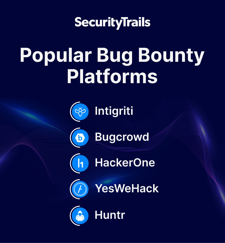 Popular Bug Bounty Platforms Popular Bug Bounty Platforms