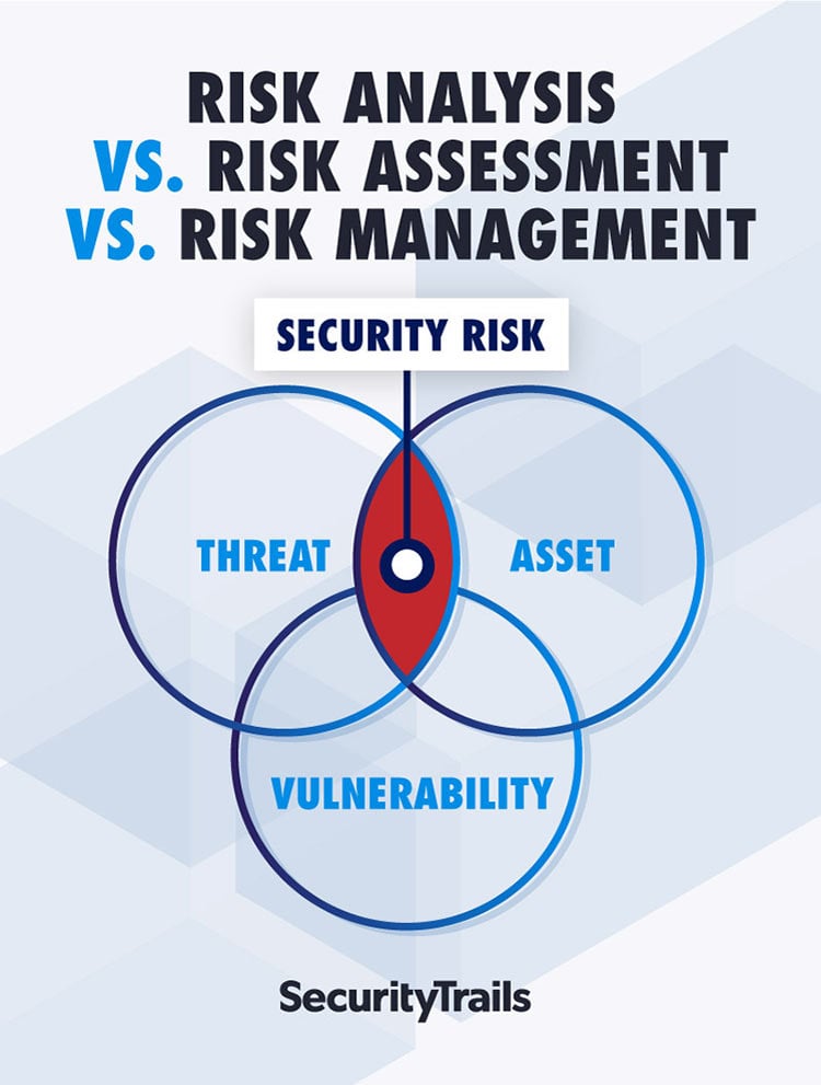 What is a security risk?