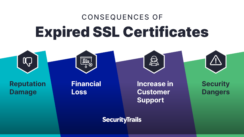Consequences of expired SSL certificates
