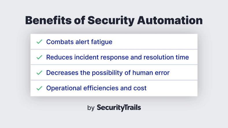 Security automation benefits Security automation benefits