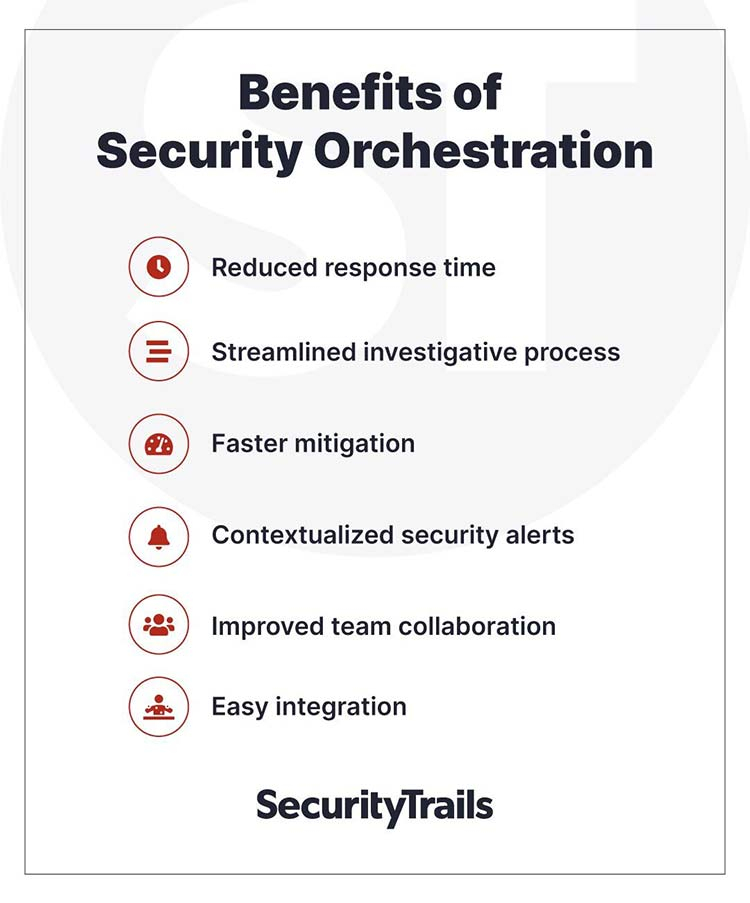 Benefits of security orchestration