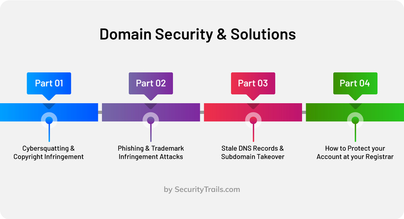 Domain security & solutions