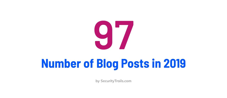 Number of blog posts