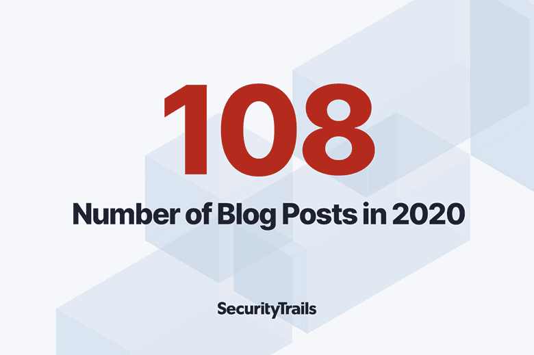 Number of blogposts