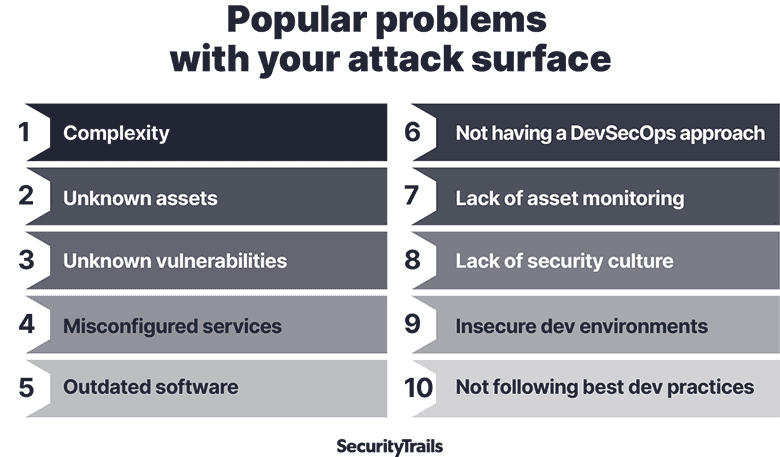 Popular problems with your attack surface