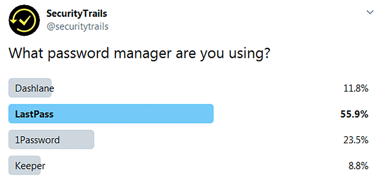 Twitter poll to find out what is the best password manager in 2020