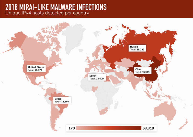 2018 Mirai-like malware infections 2018 Mirai-like malware infections