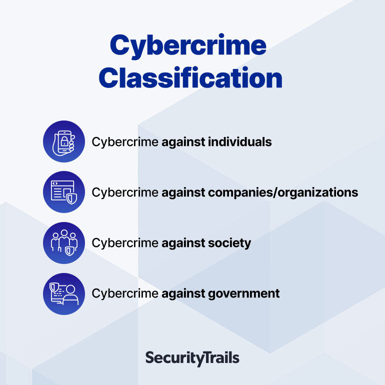 Cybercrime Classification
