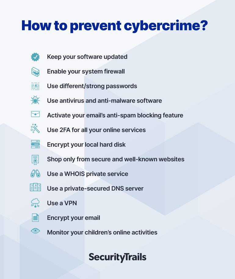 How to prevent cybercrime