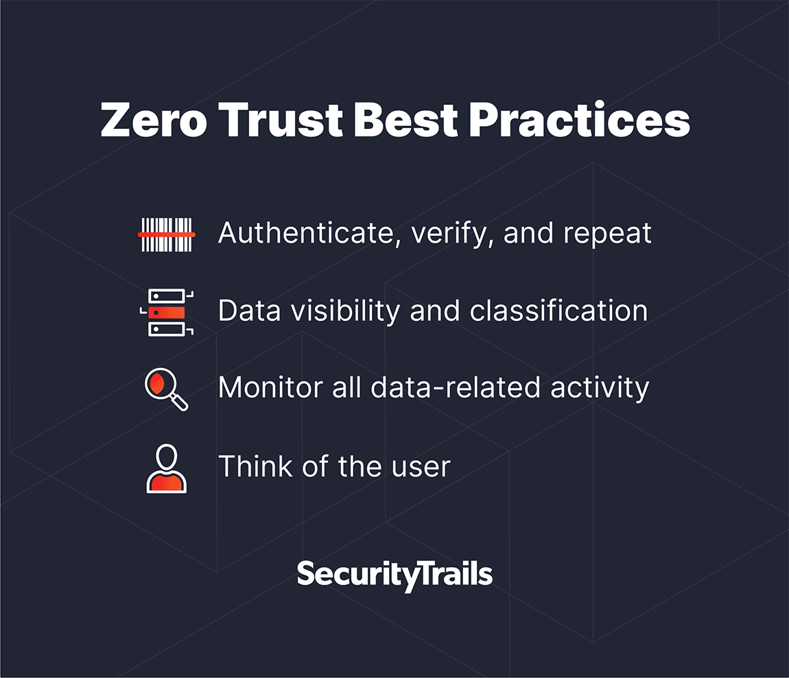 What is Zero Trust security?