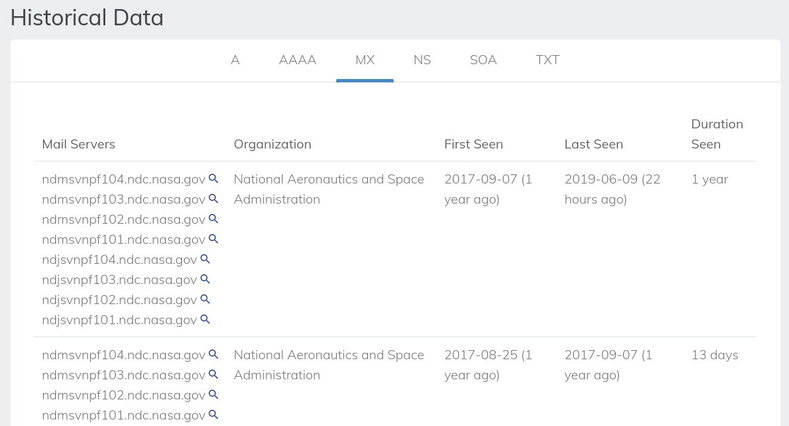 Historical DNS Checker results Historical DNS Checker results