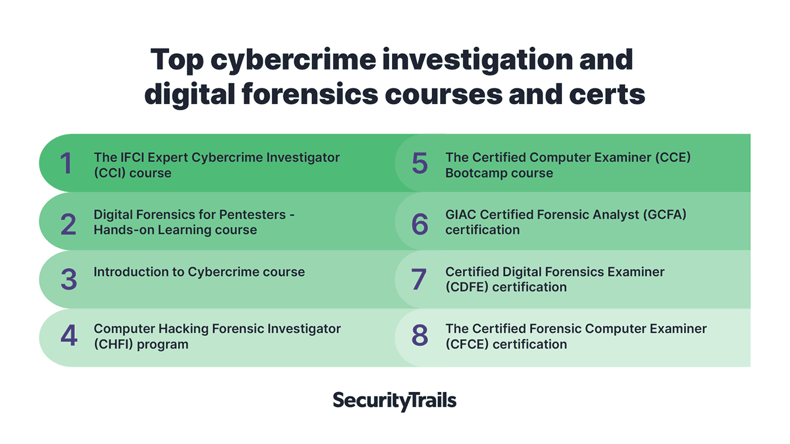 Top cybercrime investigation and digital forensics courses and certs